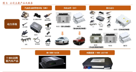 2022年菱电电控发展现状及竞争力分析 EMS是发动机系统和整车的核心部件